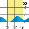 Kaneohe Bay tide chart for Monday, April 22, 2024