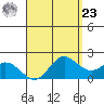 Kaneohe Bay tide chart for Tuesday, April 23, 2024
