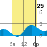 Kaneohe Bay tide chart for Thursday, April 25, 2024