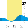 Kaneohe Bay tide chart for Saturday, April 27, 2024