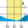 Kaneohe Bay tide chart for Tuesday, April 2, 2024