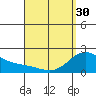 Kaneohe Bay tide chart for Tuesday, April 30, 2024
