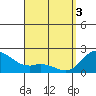 Kaneohe Bay tide chart for Wednesday, April 3, 2024