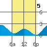 Kaneohe Bay tide chart for Friday, April 5, 2024