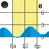 Kaneohe Bay tide chart for Monday, April 8, 2024