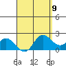 Kaneohe Bay tide chart for Tuesday, April 9, 2024