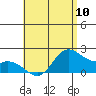 Kaneohe Bay tide chart for Friday, May 10, 2024