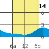 Kaneohe Bay tide chart for Tuesday, May 14, 2024