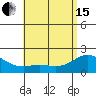 Kaneohe Bay tide chart for Wednesday, May 15, 2024