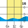 Kaneohe Bay tide chart for Thursday, May 16, 2024