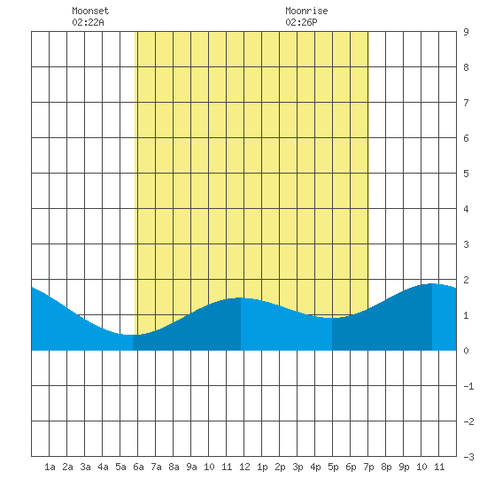 Kaneohe Bay tide chart for Friday, May 17, 2024