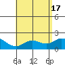 Kaneohe Bay tide chart for Friday, May 17, 2024