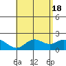 Kaneohe Bay tide chart for Saturday, May 18, 2024