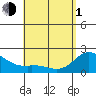 Kaneohe Bay tide chart for Wednesday, May 1, 2024