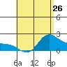 Kaneohe Bay tide chart for Sunday, May 26, 2024