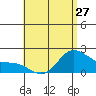 Kaneohe Bay tide chart for Monday, May 27, 2024