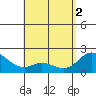 Kaneohe Bay tide chart for Thursday, May 2, 2024