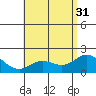 Kaneohe Bay tide chart for Friday, May 31, 2024