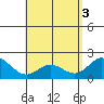 Kaneohe Bay tide chart for Friday, May 3, 2024