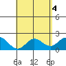 Kaneohe Bay tide chart for Saturday, May 4, 2024