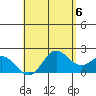 Kaneohe Bay tide chart for Monday, May 6, 2024
