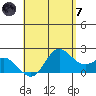 Kaneohe Bay tide chart for Tuesday, May 7, 2024