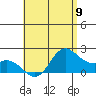 Kaneohe Bay tide chart for Thursday, May 9, 2024
