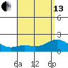 Kaneohe Bay tide chart for Thursday, June 13, 2024