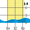 Kaneohe Bay tide chart for Friday, June 14, 2024