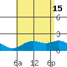 Kaneohe Bay tide chart for Saturday, June 15, 2024