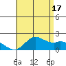 Kaneohe Bay tide chart for Monday, June 17, 2024