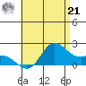 Kaneohe Bay tide chart for Friday, June 21, 2024
