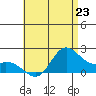 Kaneohe Bay tide chart for Sunday, June 23, 2024