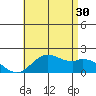 Kaneohe Bay tide chart for Sunday, June 30, 2024