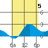 Kaneohe Bay tide chart for Wednesday, June 5, 2024