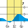 Kaneohe Bay tide chart for Friday, June 7, 2024