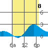 Kaneohe Bay tide chart for Saturday, June 8, 2024