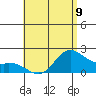 Kaneohe Bay tide chart for Sunday, June 9, 2024