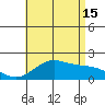 Kaneohe Bay tide chart for Monday, July 15, 2024