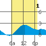 Kaneohe Bay tide chart for Monday, July 1, 2024
