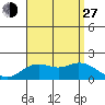 Kaneohe Bay tide chart for Saturday, July 27, 2024