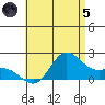 Kaneohe Bay tide chart for Friday, July 5, 2024