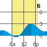 Kaneohe Bay tide chart for Saturday, July 6, 2024