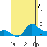 Kaneohe Bay tide chart for Sunday, July 7, 2024