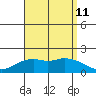 Kaneohe Bay tide chart for Sunday, August 11, 2024