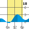 Kaneohe Bay tide chart for Sunday, August 18, 2024