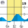 Kaneohe Bay tide chart for Monday, August 19, 2024