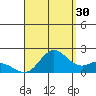 Kaneohe Bay tide chart for Friday, August 30, 2024