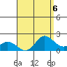 Kaneohe Bay tide chart for Tuesday, August 6, 2024