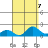 Kaneohe Bay tide chart for Wednesday, August 7, 2024